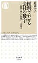 図解でわかる会社の数字