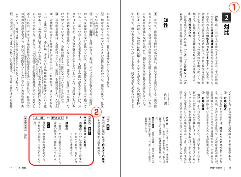 ちくまの教科書 筑摩書房の国語教科書 副教材一覧 ちくま評論入門 特設ページ