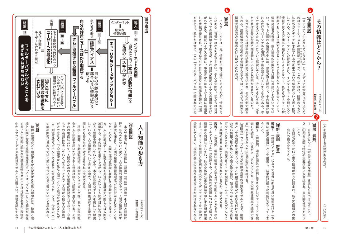 ちくまの教科書 筑摩書房の国語教科書 副教材一覧 ちくま評論文の論点21 特設ページ