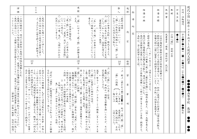 ちくまの教科書 国語通信 連載 授業実践例 第二章 小説