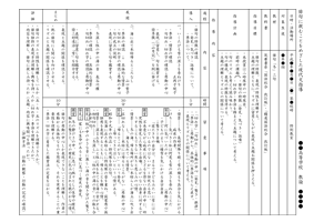 ちくまの教科書 国語通信 連載 授業実践例 第三章 俳句