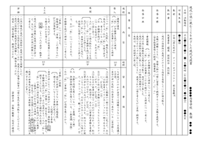 ちくまの教科書 国語通信 連載 授業実践例 第二章 小説