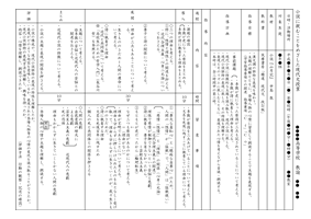 ちくまの教科書 国語通信 連載 授業実践例 第二章 小説