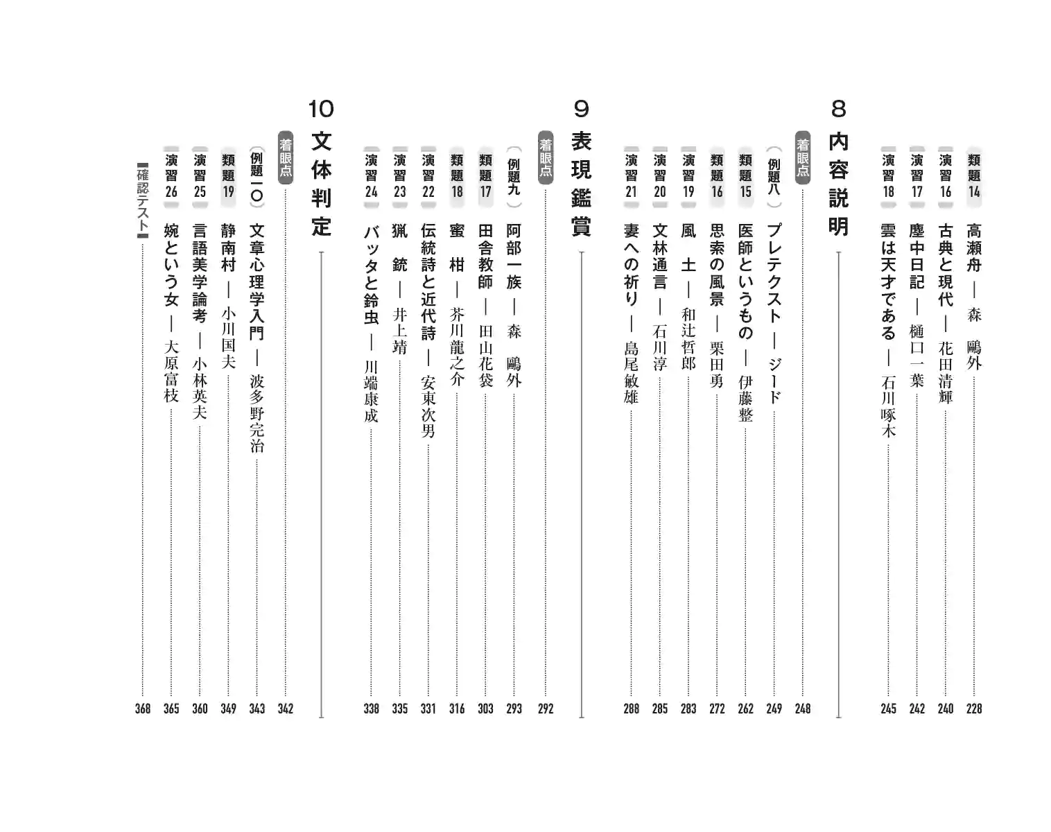 『着眼と考え方 現代文解釈の方法〔新訂版〕』目次 3