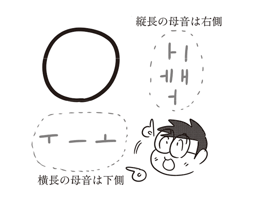縦長の母音は右側・横長の母音は下側