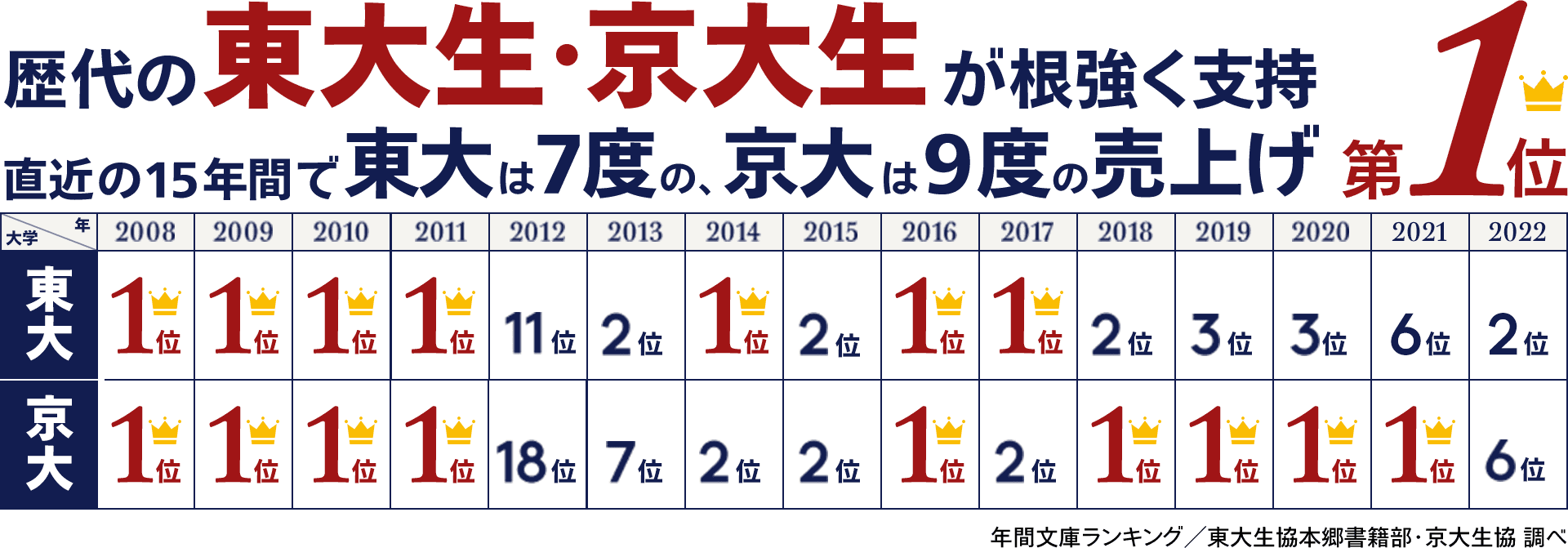 筑摩書房 東大 京大生が根強く支持する異例のロングセラー 思考の整理学 外山滋比古